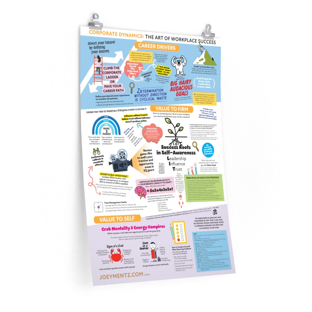 "CORPORATE DYNAMICS: THE ART OF WORKPLACE SUCCESS" One-Pager Poster
